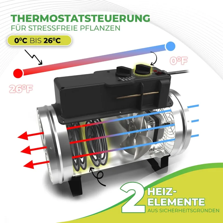 Bio Green Phoenix Gebläseheizung • Gewächshausheizung elektrisch • 2800 Watt [VIDEO] – Bild 10