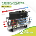 Bio Green Phoenix Gebläseheizung • Gewächshausheizung elektrisch • 2800 Watt [VIDEO] - Thumbnail 10