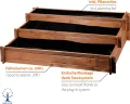 dobar® 58180FSC Hochbeet Peru Blumenbeet Dreistufig | Kräuterbeet Massivholz Stecksystem | Große Blumentreppe inkl. Pflanzvlies | Pflanztreppe 3 Ebenen | 110 x 88 x 36 cm | Braun - Thumbnail 4