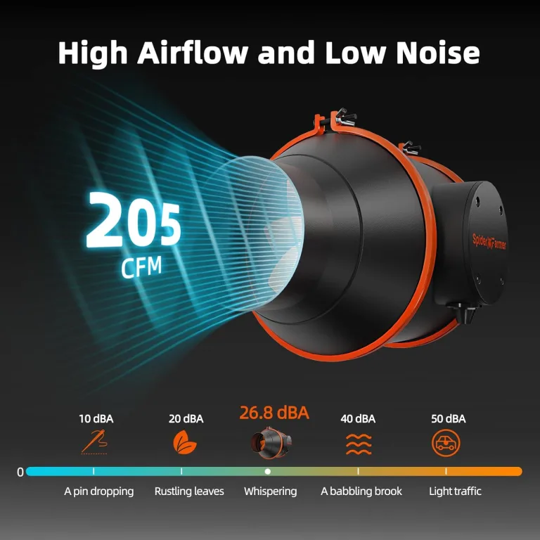 Spider Farmer Rohrventilator 100mm/4 Inch Abluftset mit RJ12 Drehzahlregler, Aktivkohlefilter Abluft Lüftungsset Kohlefilter, 27W Grow Lüfterset, 205 CFM Belüftungssystem für Growzelt, Growbox, Garage – Bild 5