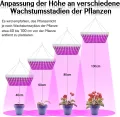 NAIZY 45W Pflanzenlampe 225LEDs Pflanzenleuchte LED Pflanzenlicht Rot&Blau vollspektrum Wachstumslampe 1.5m Kabellänge Innengarten Wachsen-Hängeleuchte, 310 * 310 * 35mm - Thumbnail 9