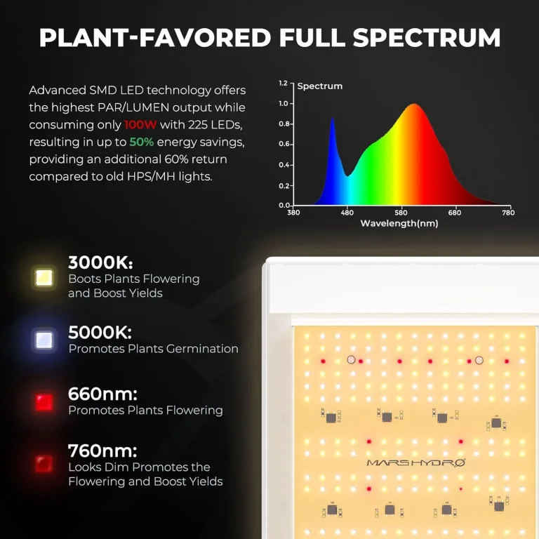 Mars Hydro Growzelt Komplettset,TS600 Vollspektrum Grow Lampe,60X60X140cm 1680D Hoch Reflektierend Mylar Grow Box Komplettset,mit 4" 205 CFM Ruhiges und Effizientes Belüftungssatz,10-Gang-Lüfter – Bild 3