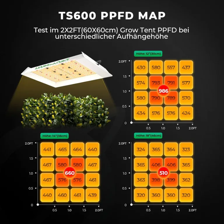 Mars Hydro Growzelt Komplettset,TS600 Vollspektrum Grow Lampe,60X60X140cm 1680D Hoch Reflektierend Mylar Grow Box Komplettset,mit 4" 205 CFM Ruhiges und Effizientes Belüftungssatz,10-Gang-Lüfter – Bild 4