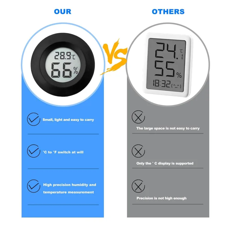 Digital Hygrometer Thermometer für Innenräume: Nizirioo 6 Pack LCD Mini Luftfeuchtigkeitsmesser, ℃/℉ Raumthermometer Mini Hygrometer für Gewächshaus Keller Babyzimmer, Schwarz Rund – Bild 5