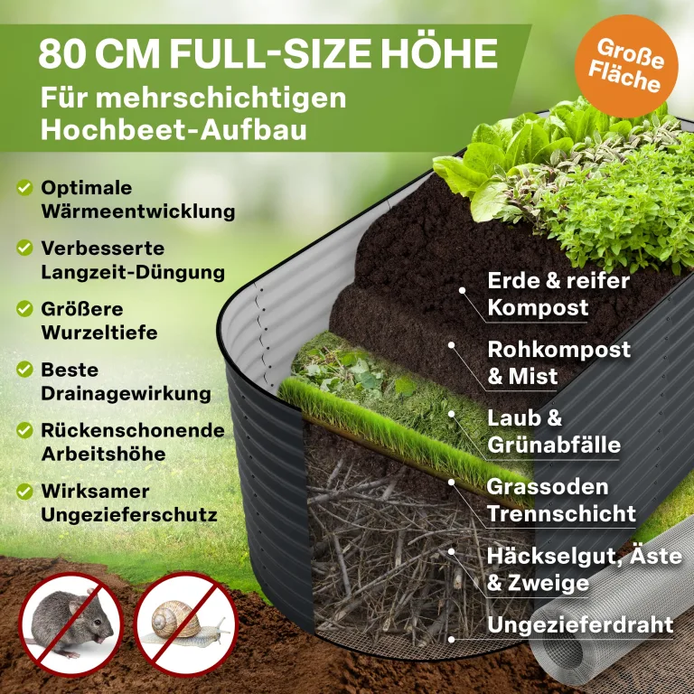 TTL GARDEN 200x100x80cm Inspire L anthrazit Metall Hochbeet - Stahl rostfrei verzinkt & grau lackiert Wellblech ovale Form sehr stabil Garten Beet für Gemüse Kräuter Blumen Gartenbeet Gemüsebeet – Bild 5