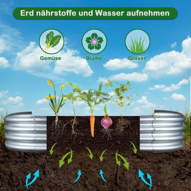 2 Stück Hochbeet Metall 180×90×29 cm Verzinktem Hochbeet für Gemüse Blumen und Kräuter im Garten (180 * 90 * 29 cm, mit Rankhilfe) – Bild 6