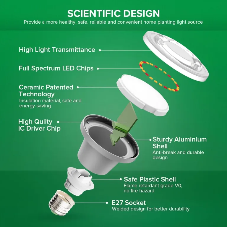 SANSI Pflanzenlampe LED Vollspektrum für Zimmerpflanzen, IP54 Wasserdichte Pflanzenleuchte Lichterkette mit 6 Stücke E27 12W Wachstumslampe Birnen für Gewächshaus, Sämling, Blumen, Gemüse (6,7 Meter) – Bild 13