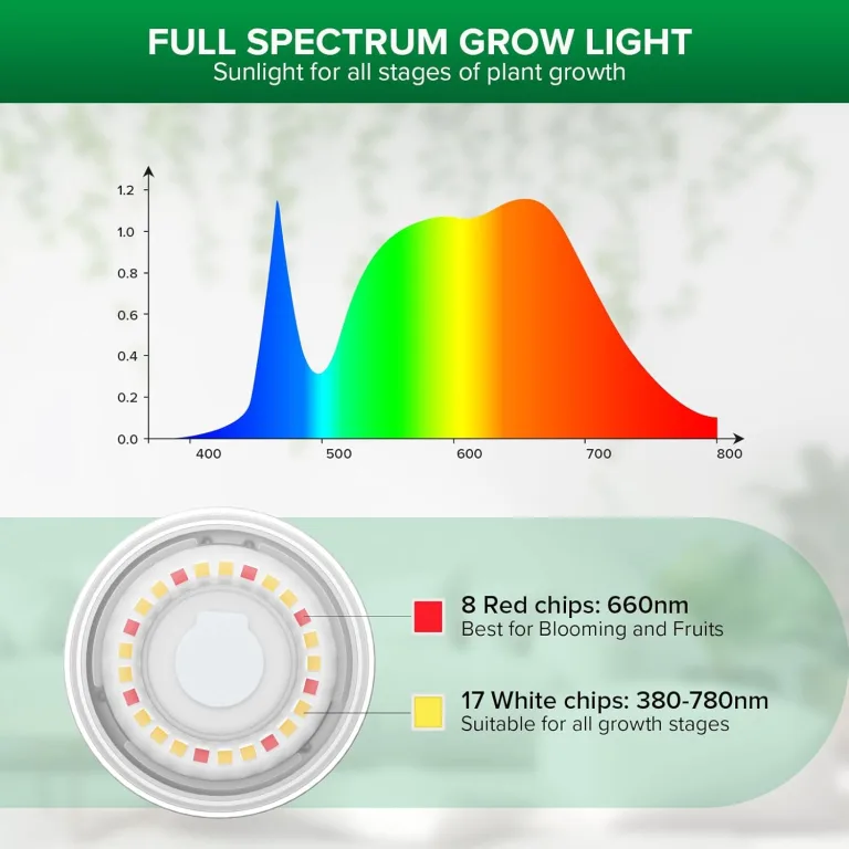 SANSI Pflanzenlampe LED Vollspektrum für Zimmerpflanzen, IP54 Wasserdichte Pflanzenleuchte Lichterkette mit 6 Stücke E27 12W Wachstumslampe Birnen für Gewächshaus, Sämling, Blumen, Gemüse (6,7 Meter) – Bild 8