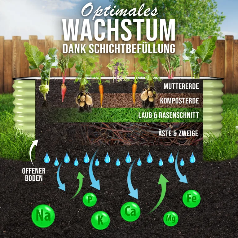 HOFGARTEN Hochbeet Metall 200x60x60 cm - Hochwertiges Gartenbeet aus Zn-Al-Mg Stahl - wetterfest & rostgeschützt - Modularer 6-in-1 Bausatz QuickGrow Plus (Salbei) – Bild 4