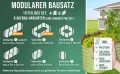HOFGARTEN Hochbeet Metall 200x60x60 cm - Hochwertiges Gartenbeet aus Zn-Al-Mg Stahl - wetterfest & rostgeschützt - Modularer 6-in-1 Bausatz QuickGrow Plus (Salbei) - Thumbnail 3