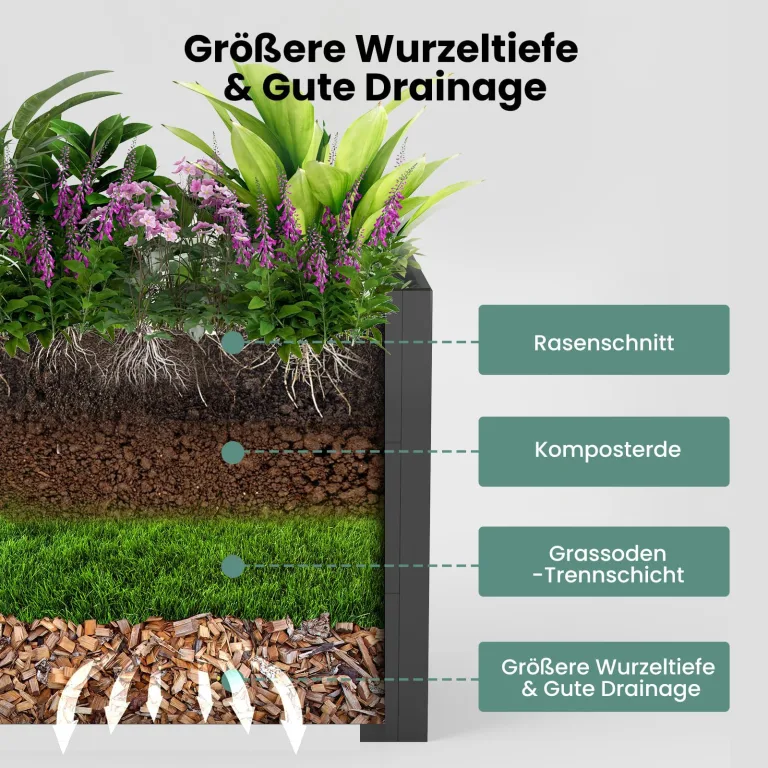 Youyijia Hochbeet 150x75x77cm Wetterfestes Pflanzenbeet mit Drainage & Stahlrahmen, XXL Beetkasten für Garten Terrasse, Anzuchtkasten Gemüsebeet Hochbeete – Bild 5