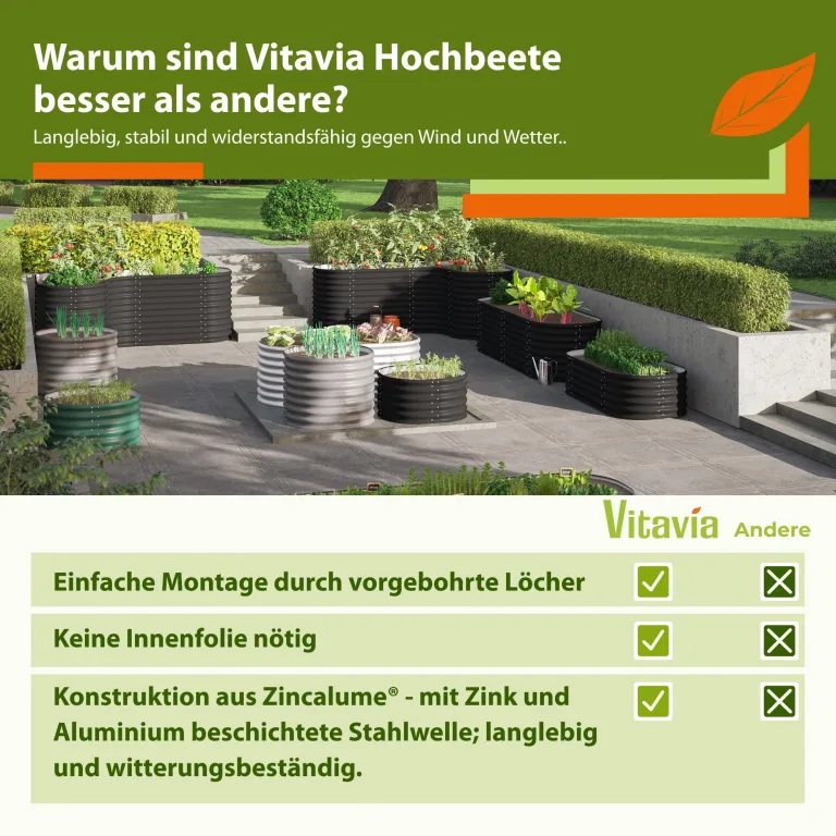 Vitavia Hochfrühbeet „Paris“ | Granit/Schwarz, 3 mm ESG Sicherheitsglas | Hochbeet & Frühbeet in einem | Wetterfest & Langlebig | Abnehmbarer Frühbeetaufsatz | Optimale Wachstumsbedingungen – Bild 7