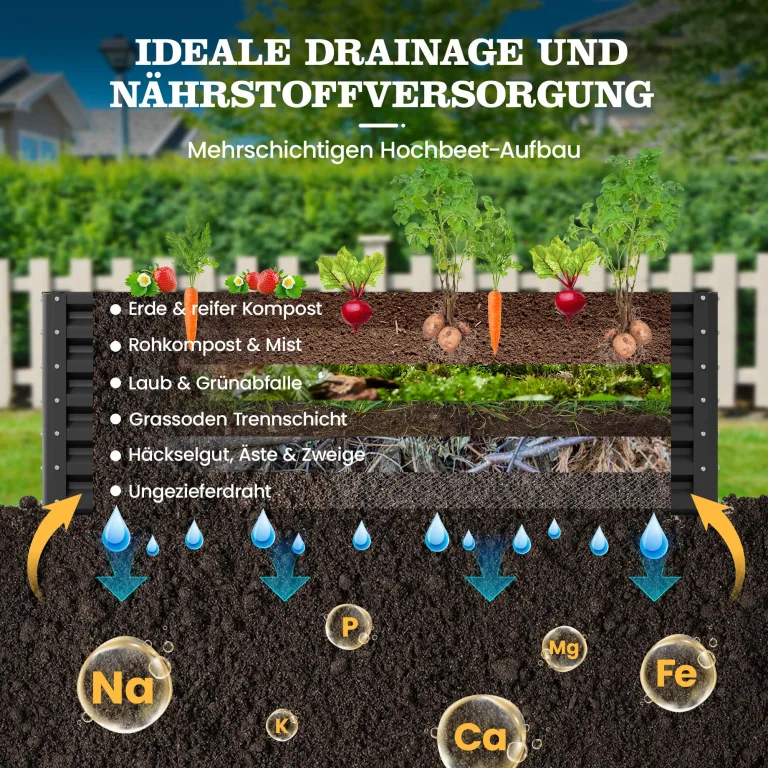 Amopatio Hochbeet Metall 2er-Set, Pflanzkasten Hochbeete für Garten, 240x90x60 cm, Hochbeete-kit für Gemüse Blumen Sukkulenten Kräuter, Blumenbeet & Pflanzentrog, Verzinkter Stahl, Schwarz – Bild 6