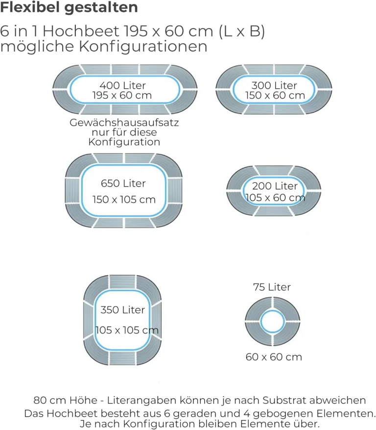 Hochbeet Garten Balkon mit integriertem Gewächshaus 195 x 60 x 170cm (LBH) | stahlverzinktes & pulverbeschichtetes 0,6mm Metall anthrazit - Edelstahlschrauben | witterungsbeständig - Schädlingsschutz – Bild 4