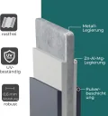 Hochbeet Garten Balkon optionaler Gewächshausaufsatz | stahlverzinktes & pulverbeschichtetes 0,6mm Metall anthrazit - Edelstahlschrauben (400L Set - Hochbeet + Gewächshausaufsatz) - Thumbnail 9