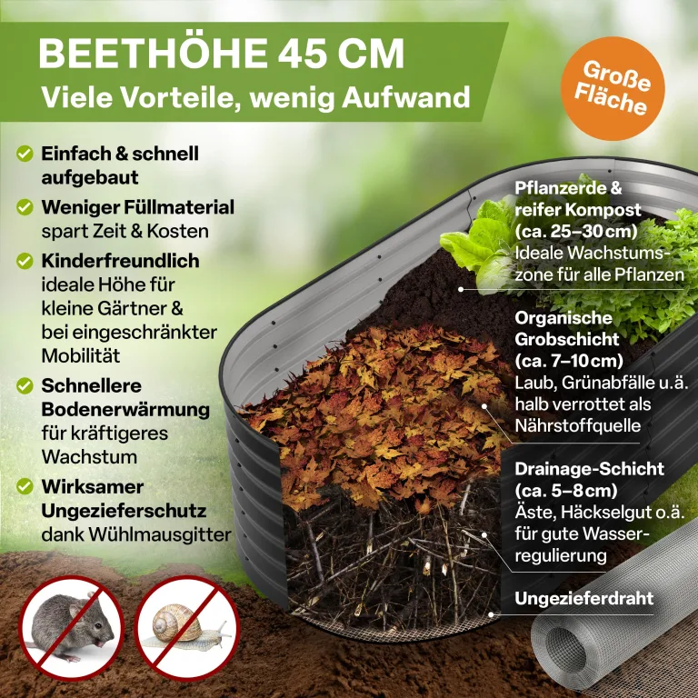 TTL GARDEN 160x80x45cm Elegance M Metall Hochbeet Anthrazit - Stahl rostfrei verzinkt & grau lackiert Wellblech ovale Form sehr stabil Garten Beet für Gemüse Kräuter Blumen Gartenbeet Gemüsebeet – Bild 5