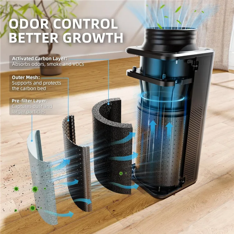 Spider Farmer 2 in 1 Aktivkohlefilter Abluft Lüfter, Rohrventilator 150mm/6 Inch Abluftset, mit RJ12 Drehzahlregler, 62W Grow Ventilator, 345 CFM abluftventilator für Growzelt, Growbox – Bild 2