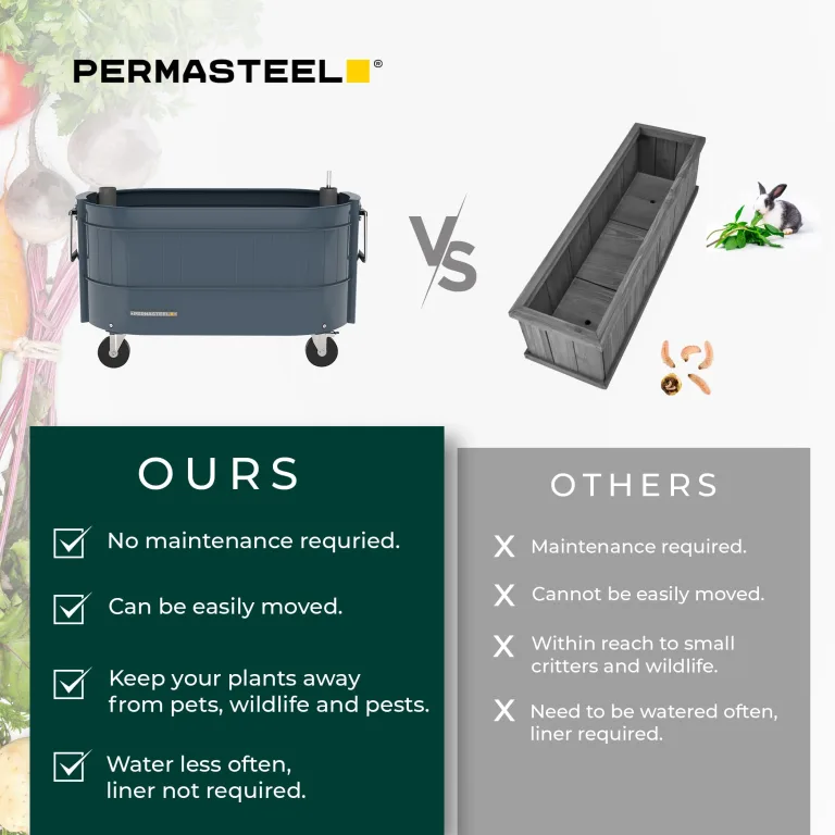 Permasteel selbstbewässerndes Gartenbeet, rollender Pflanztopf für Gemüse, Blumen, Kräuter und Obst, drinnen draußen, Laufräder, Blau – Bild 3