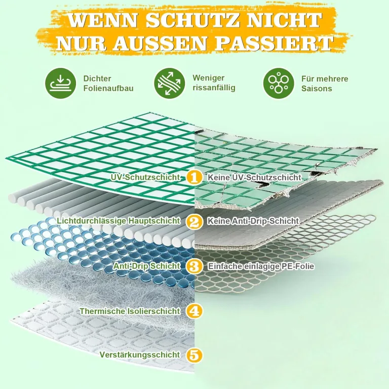 Soontrans Gewächshaus 3 x 4 m, Mehr Raum für den Übergang & Früher Saisonstart, Mittleres Tunnel Foliengewächshaus mit Aufrollbaren Seitenwänden & Meshnetzfensten & Tür, Stahlgestell Bogendach – Bild 8