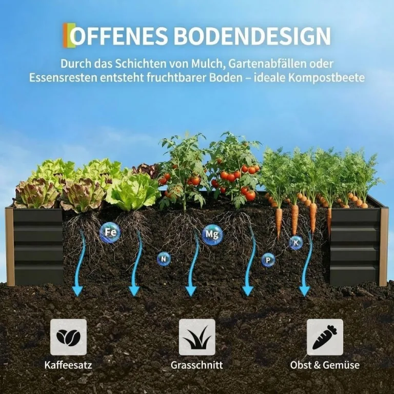 Hochbeet Aluminium mit Offenem Boden, Großer Rostfreier Pflanzkasten mit Abgerundeten Ecken, Tiefes Beet für Gemüse, Blumen und Kräuter, Grau, 200x80x40cm – Bild 4